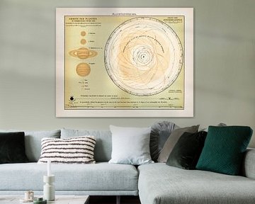Plaque ancienne du système planétaire sur Studio Wunderkammer