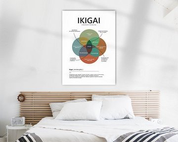 ikigai element van Ratna Mutia Dewi