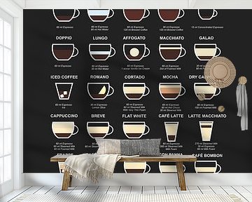 coffee (ml) by Ratna Mutia Dewi