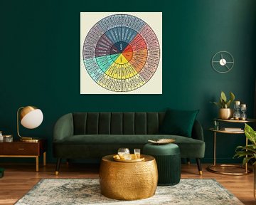 Emotiewiel (op kleur) van Steven Kingsbury