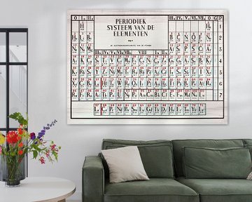 Periodiek Systeem van Kurt Schraepen