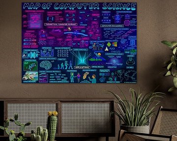 Map of Computer Science