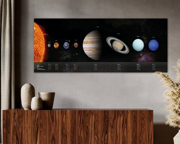 Ons prachtige zonnestelsel van Kinderzimmer