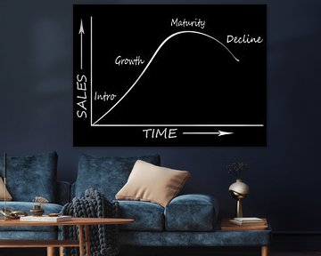 Product life cycle by Grüntyers .
