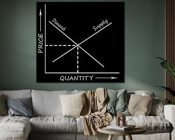 Supply and demand chart by Grüntyers .