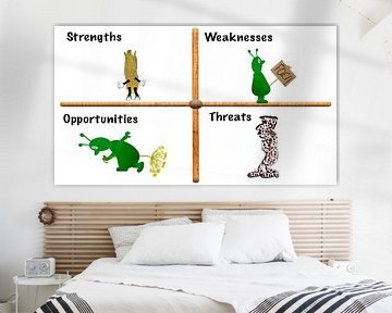 Grüntyers SWOT analysis van Grüntyers .