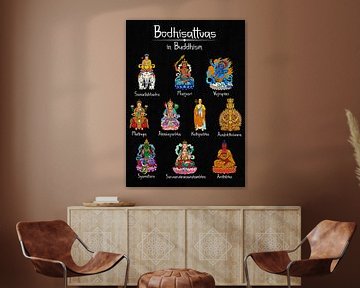 De tien bodhisattva's in het boeddhisme van Pixelbull Design