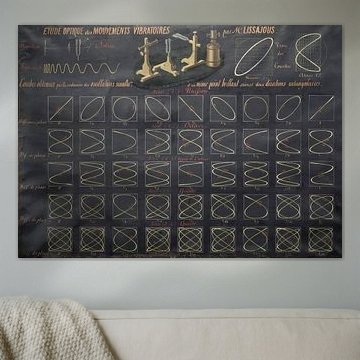 Wandteller mit Lissajous-Figuren, Lerebours et Secretan, Paris, 1858