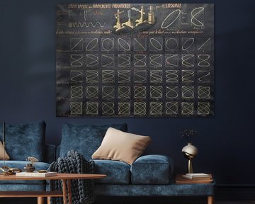 Wandplaat met Lissajous figuren, Lerebours et Secretan, Parijs, 1858 van Teylers Museum