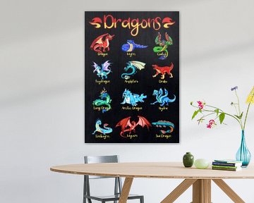 Dragon species with names by Pixelbull Design