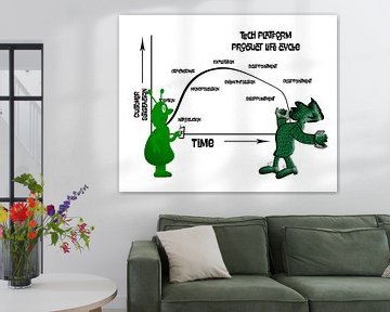 Ietwat cynische kijk op een product life cycle graph van Grüntyers .