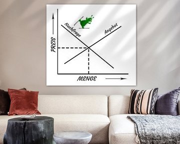 Marktgleichgewicht