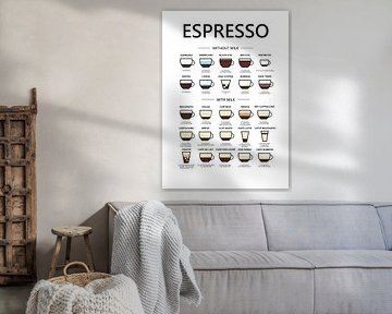 espresso infographic