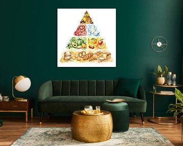 food and drink pyramid infographics, watercolor illustration by Ariadna de Raadt-Goldberg