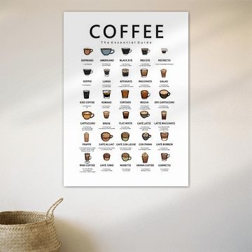 Guide indispensable du café
