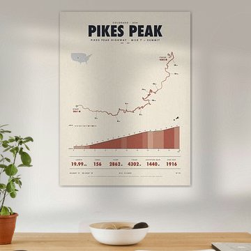 Pikes Peak hill climb map by Sidney van den Boogaard