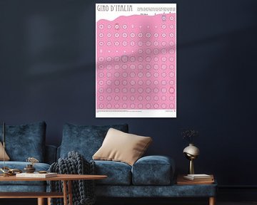 Giro d'Italia 2020 data poster, Ronde van Italië